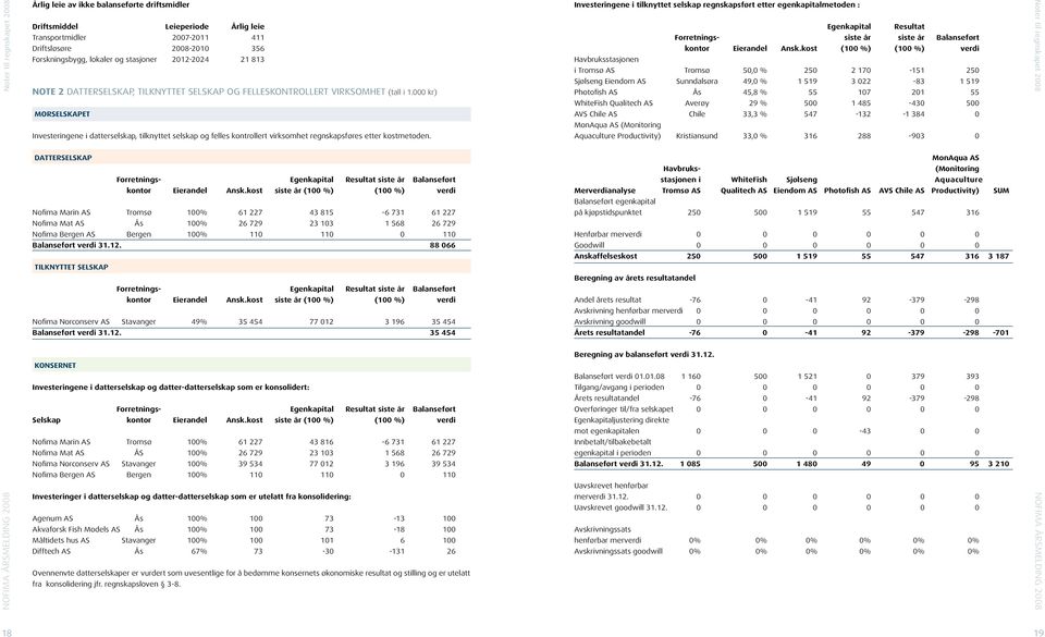 000 kr) MorselskAPET Investeringene i datterselskap, tilknyttet selskap og felles kontrollert virksomhet regnskapsføres etter kostmetoden.