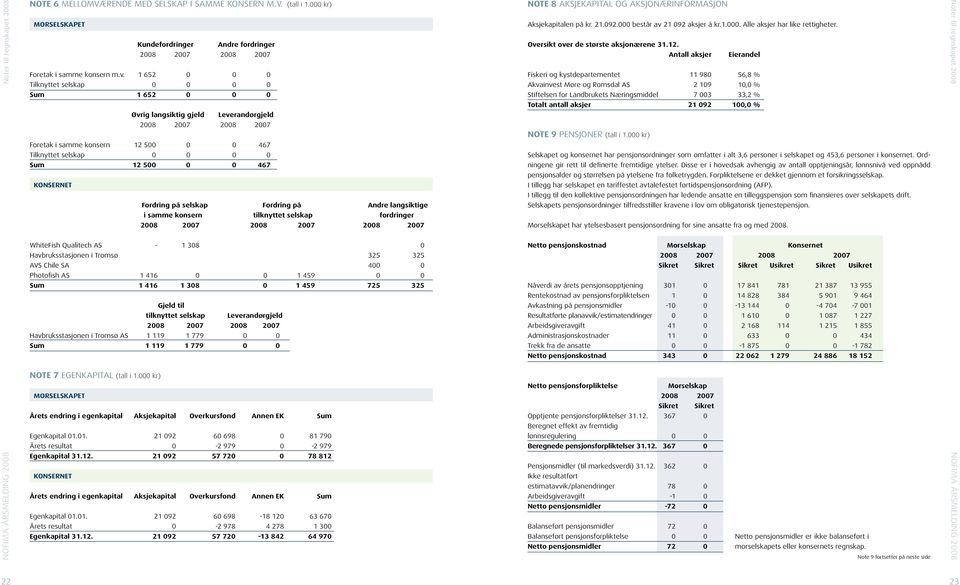 (tall i 1.000 kr) Morselskapet Kundefordringer Andre fordringer 2008 2007 2008 2007 Foretak i samme konsern m.v.