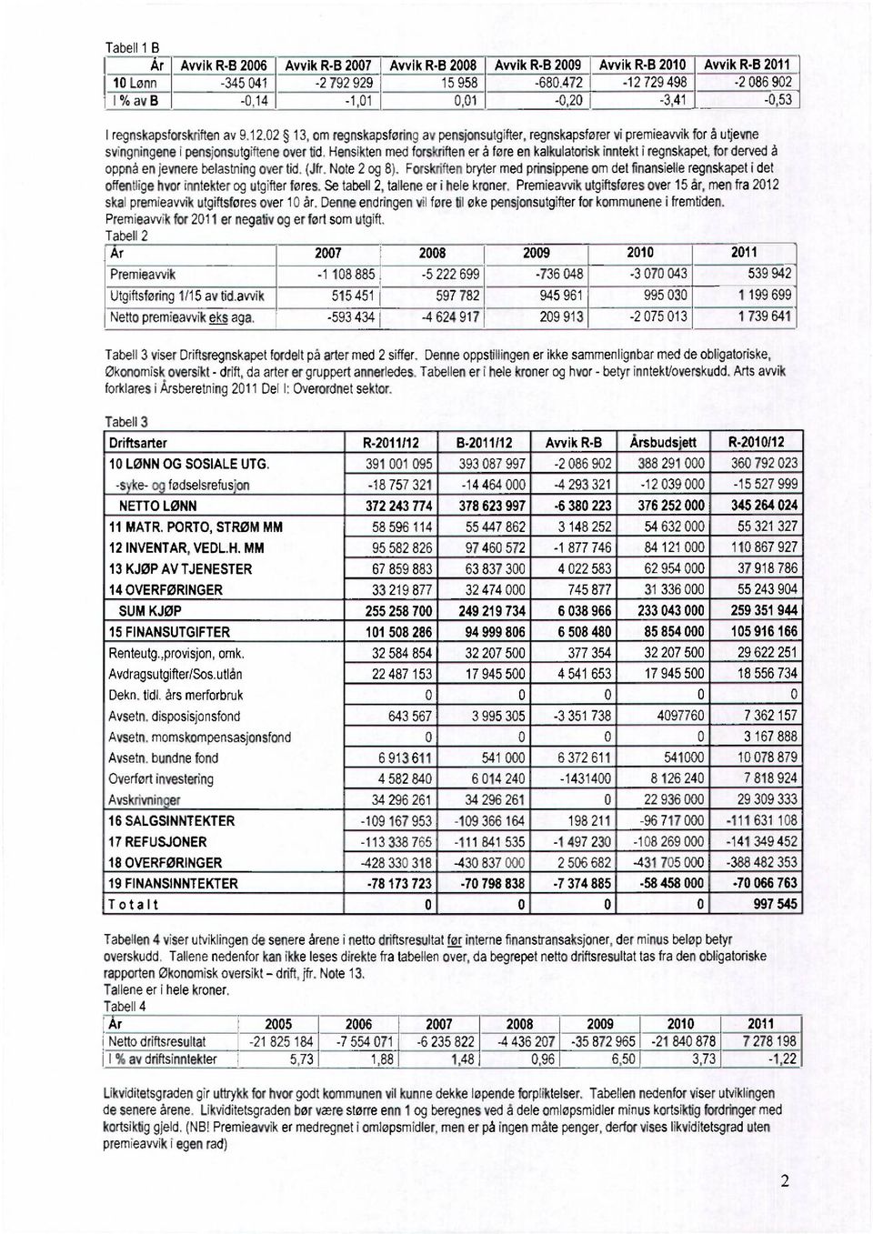 Hensikten med forskriften er å føre en kalkulatorisk inntekt i regnskapet, for derved å oppnå en jevnere belastning over fid. (Jfr. Note 2 og 8).