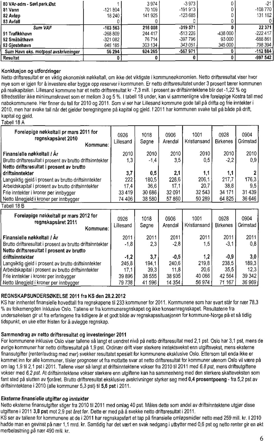 -438000-222417 92 Småbåthavn -321082 76714-397796 93000-688861 93 G'estehavn 646185 303134 343051 345000 798394 SumHavn eks.