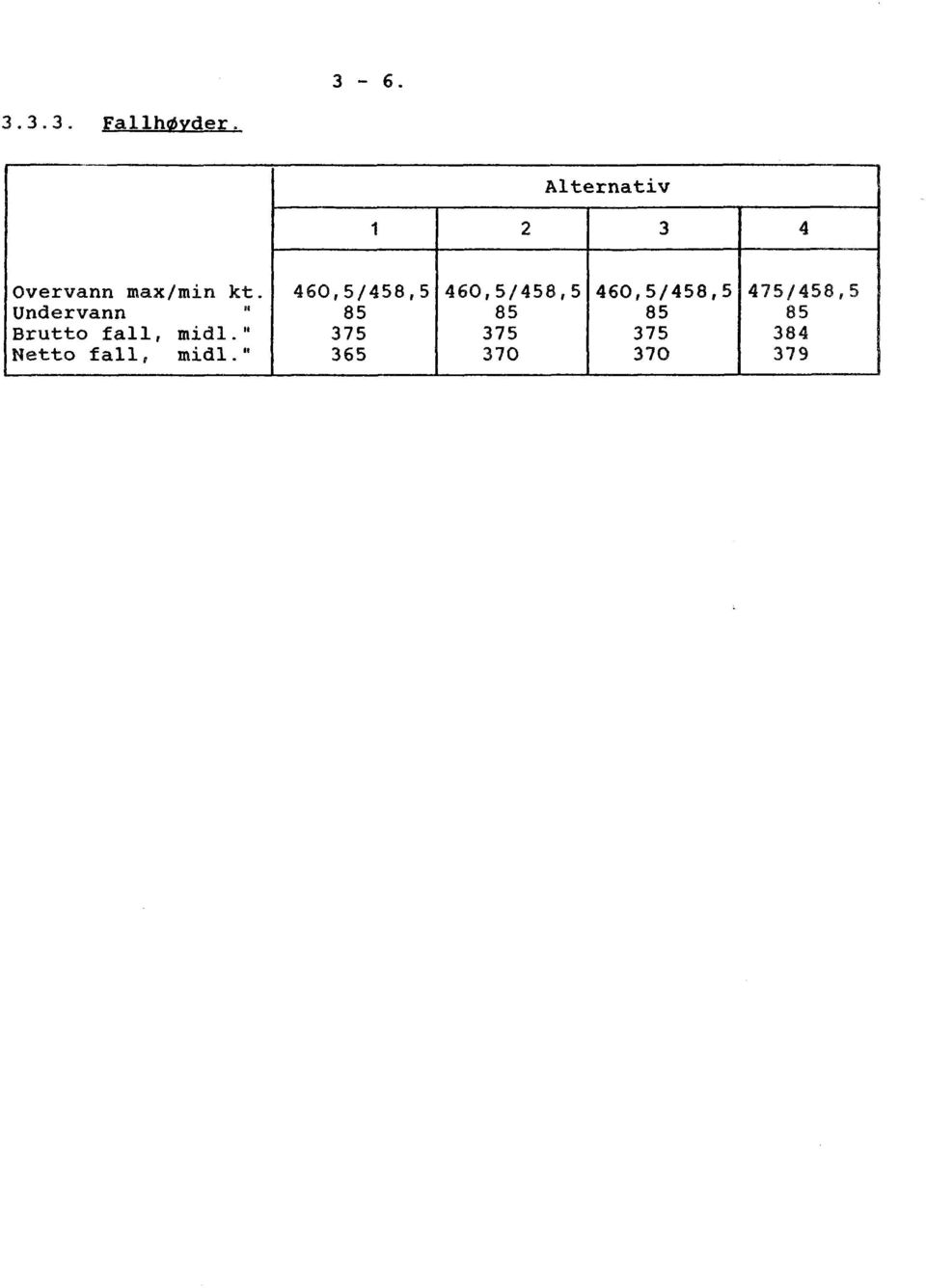 460,5/458,5 460,5/458,5 460,5/458,5 475/458,5