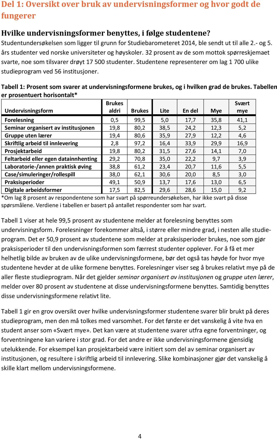 32 prosent av de som mottok spørreskjemaet svarte, noe som tilsvarer drøyt 17 500 studenter. Studentene representerer om lag 1 700 ulike studieprogram ved 56 institusjoner.