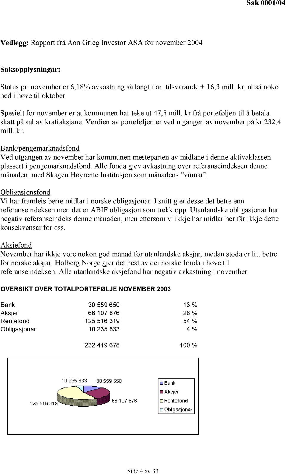 Verdien av porteføljen er ved utgangen av november på kr 232,4 mill. kr. Bank/pengemarknadsfond Ved utgangen av november har kommunen mesteparten av midlane i denne aktivaklassen plassert i pengemarknadsfond.