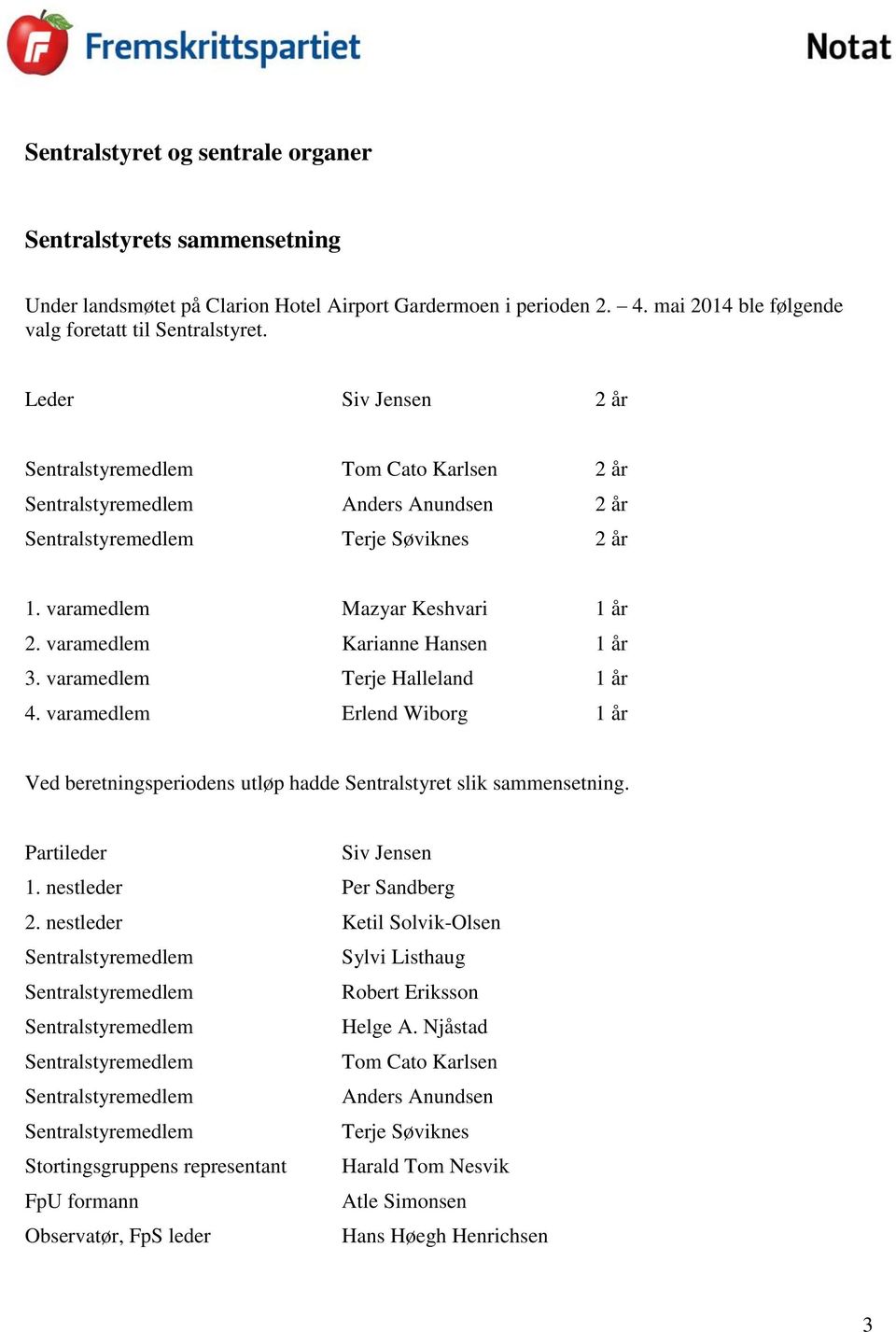 varamedlem Karianne Hansen 1 år 3. varamedlem Terje Halleland 1 år 4. varamedlem Erlend Wiborg 1 år Ved beretningsperiodens utløp hadde Sentralstyret slik sammensetning. Partileder Siv Jensen 1.