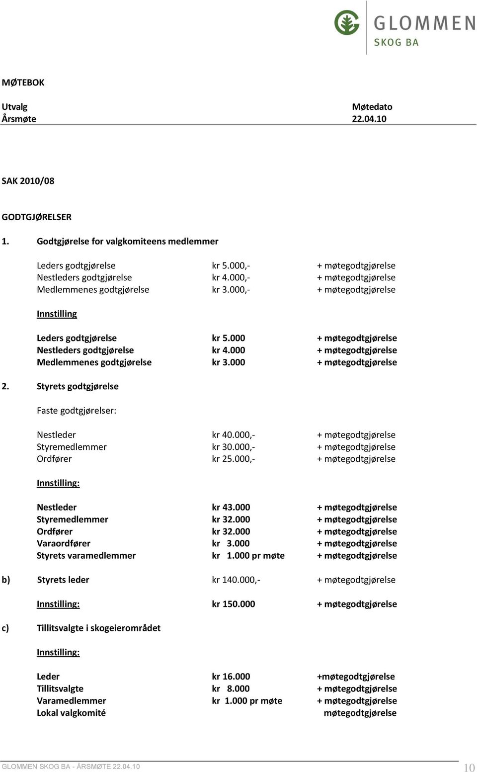 000 + møtegodtgjørelse Medlemmenes godtgjørelse kr 3.000 + møtegodtgjørelse 2. Styrets godtgjørelse Faste godtgjørelser: Nestleder kr 40.000,- + møtegodtgjørelse Styremedlemmer kr 30.