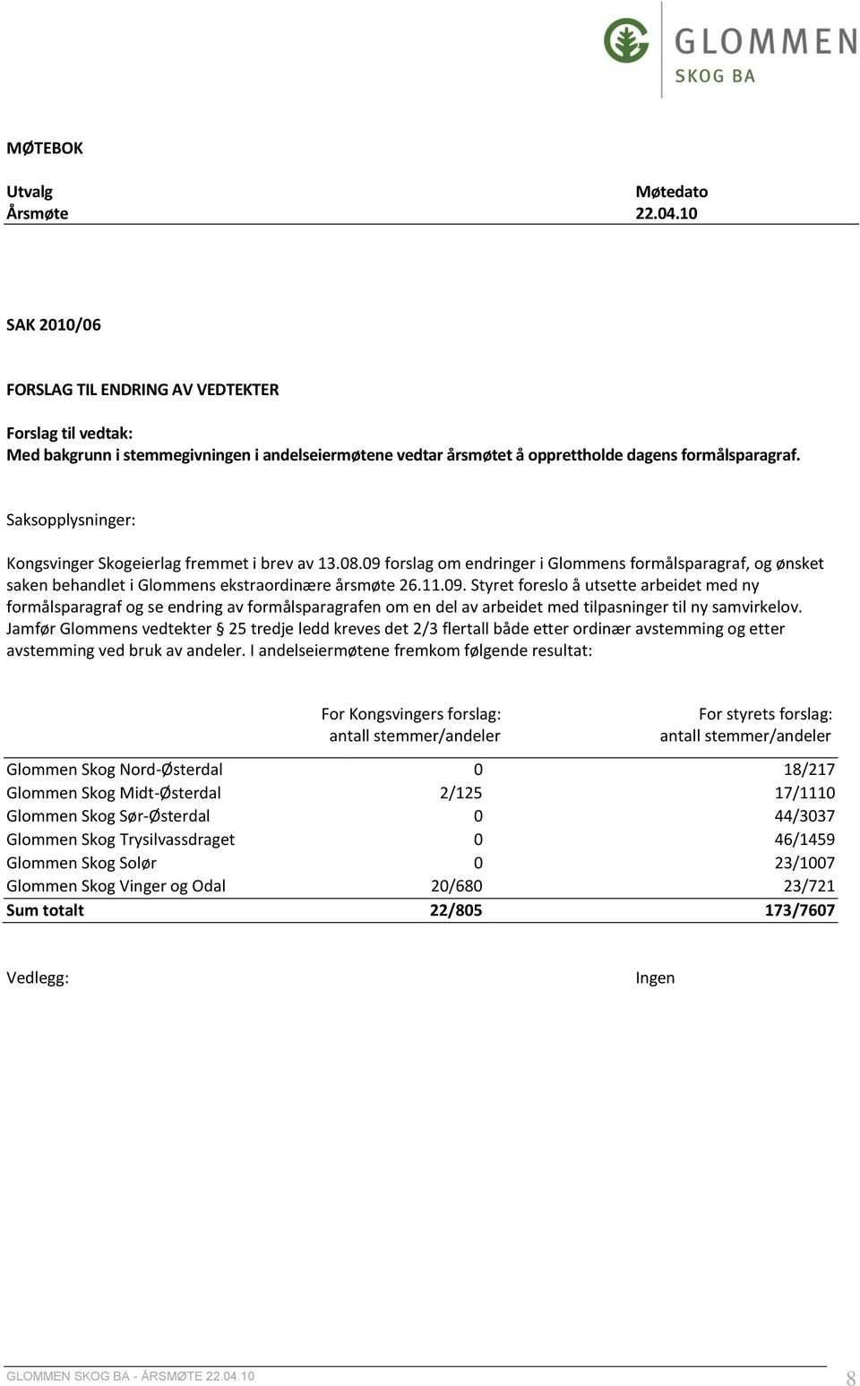 forslag om endringer i Glommens formålsparagraf, og ønsket saken behandlet i Glommens ekstraordinære årsmøte 26.11.09.