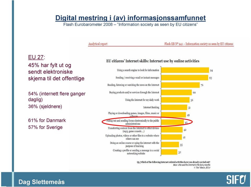 fylt ut og sendt elektroniske skjema til det offentlige 54%