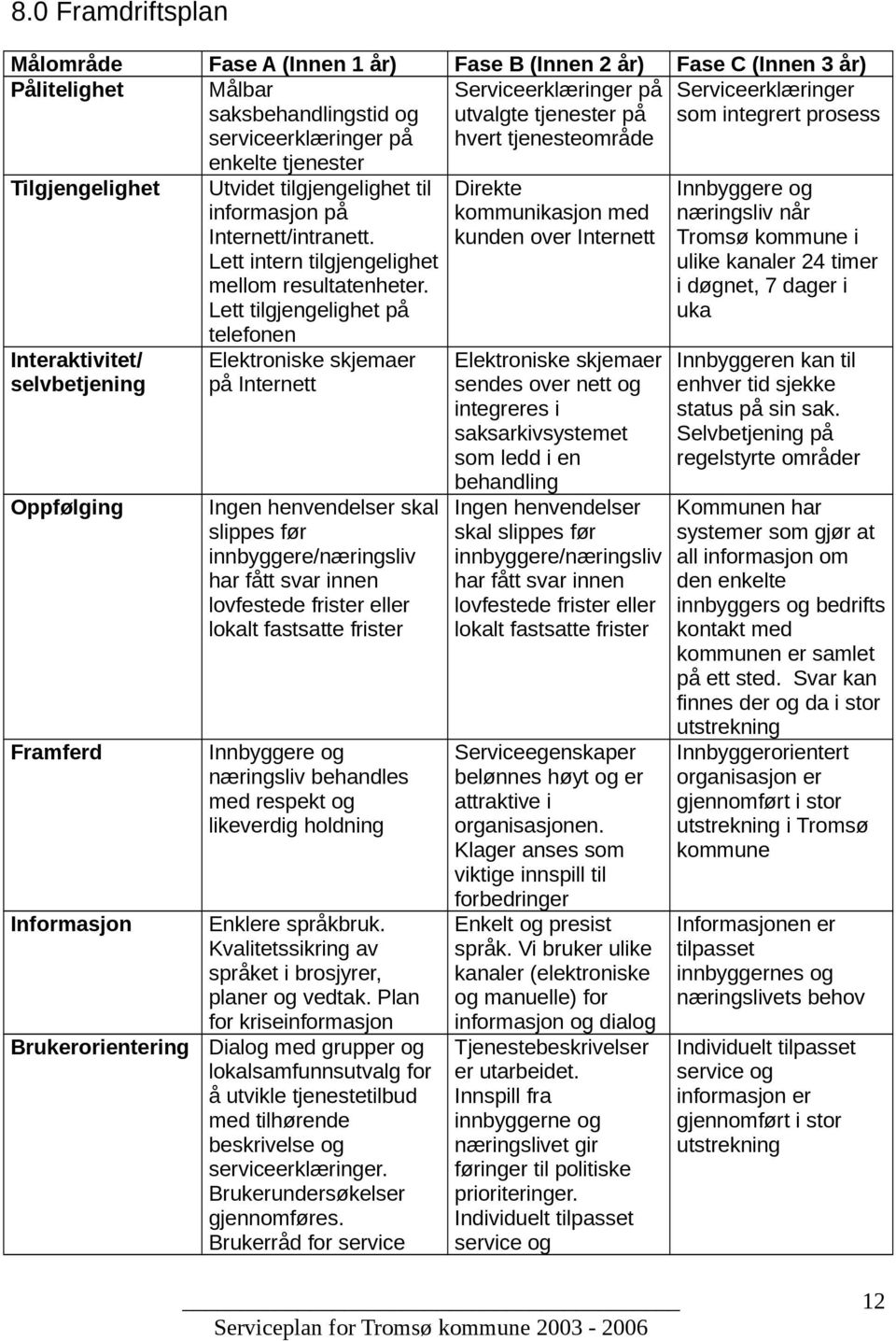 tilgjengelighet til informasjon på Internett/intranett. Lett intern tilgjengelighet mellom resultatenheter.