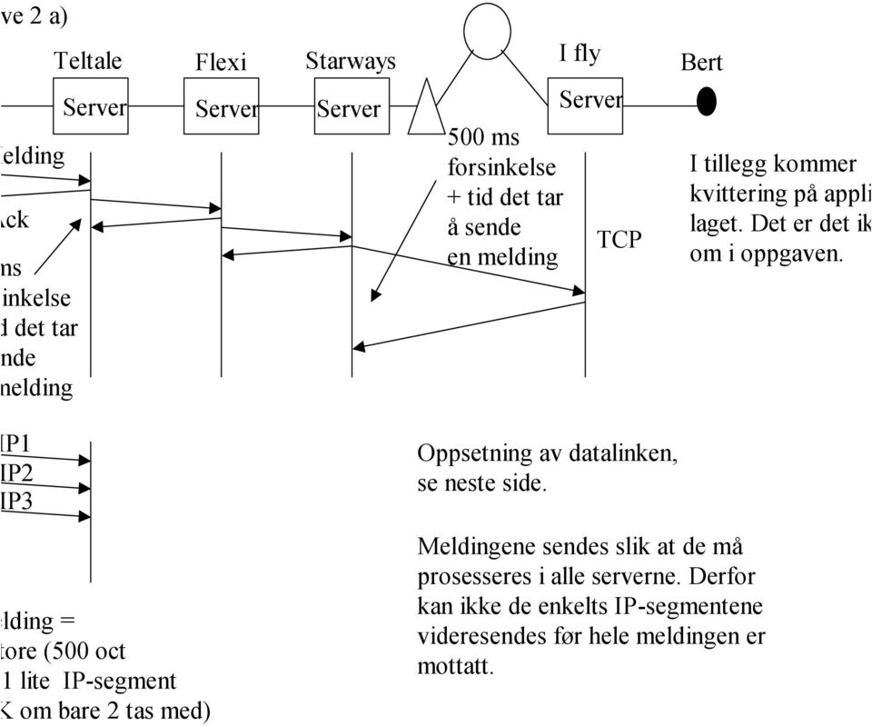 IP IP IP elding = store (500 oct g lite IP-segment OK om bare tas med) Oppsetning av datalinken, se neste side.