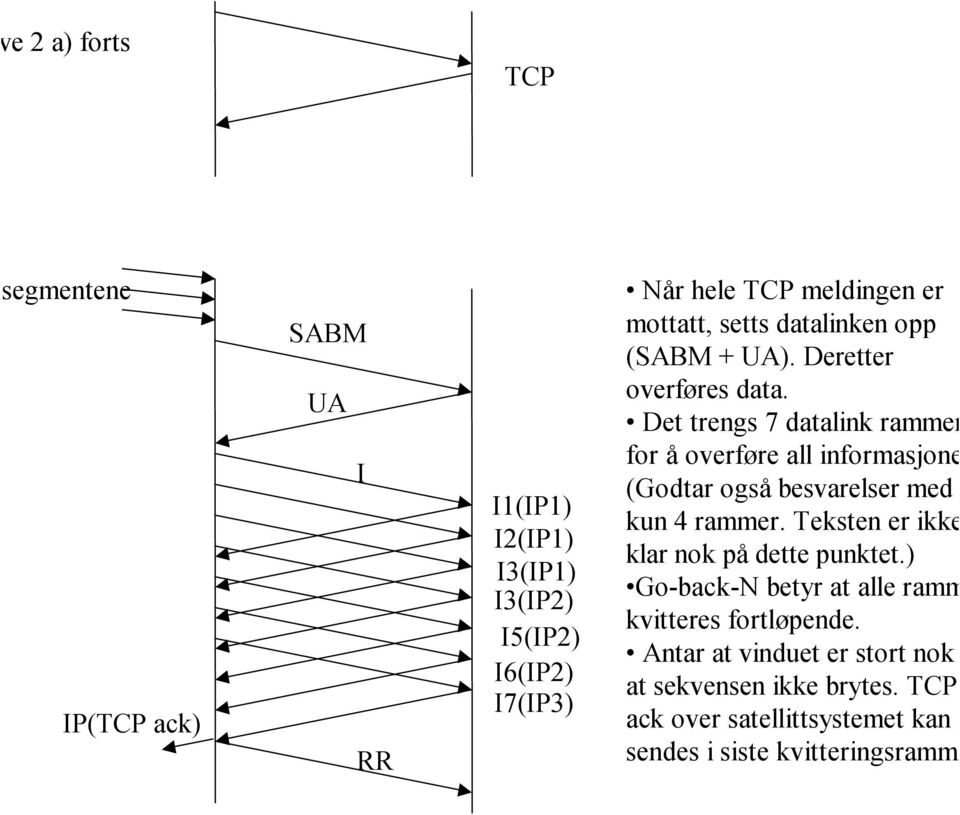 (Godtar også besvarelser med kun 4 rammer. Teksten er ikke klar nok på dette punktet.