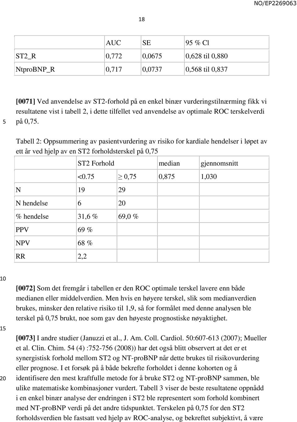 Tabell 2: Oppsummering av pasientvurdering av risiko for kardiale hendelser i løpet av ett år ved hjelp av en ST2 forholdsterskel på 0,7 N 19 29 N hendelse 6 % hendelse 31,6 % 69,0 % PPV 69 % NPV 68