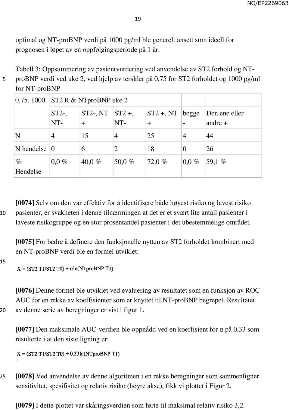 uke 2 ST2-, NT- ST2-, NT + ST2 +, NT- ST2 +, NT + begge - N 4 1 4 2 4 44 N hendelse 0 6 2 18 0 26 % Hendelse Den ene eller andre + 0,0 % 40,0 % 0,0 % 72,0 % 0,0 % 9,1 % 1 [0074] Selv om den var