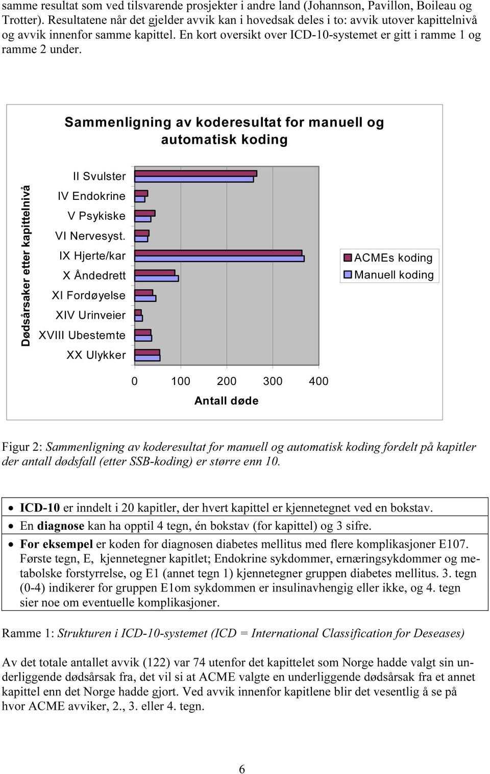 Sammenligning av koderesultat for manuell og automatisk koding II Svulster Dødsårsaker etter kapittelnivå IV Endokrine V Psykiske VI Nervesyst.