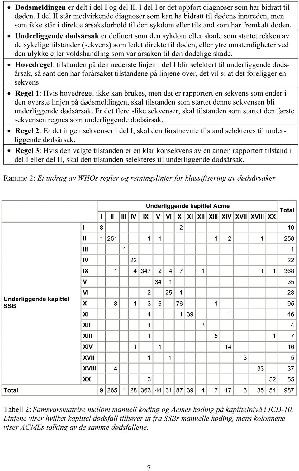 Underliggende dødsårsak er definert som den sykdom eller skade som startet rekken av de sykelige tilstander (sekvens) som ledet direkte til døden, eller ytre omstendigheter ved den ulykke eller