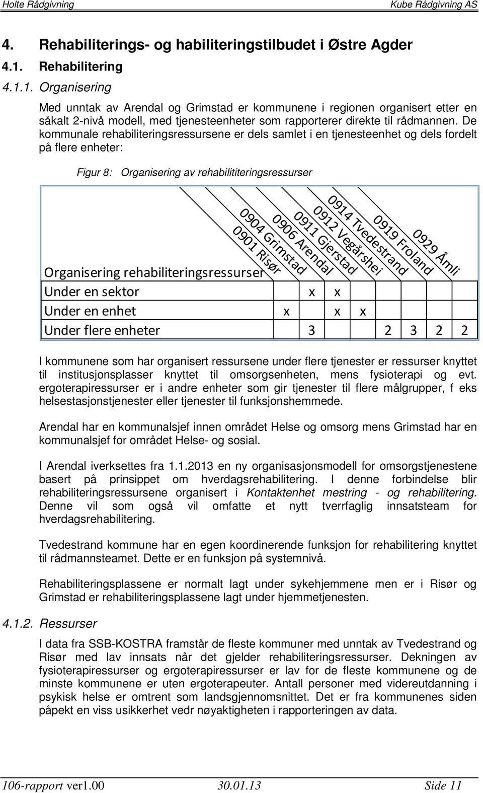 De kommunale rehabiliteringsressursene er dels samlet i en tjenesteenhet og dels fordelt på flere enheter: Figur 8: Organisering av rehabilititeringsressurser I kommunene som har organisert