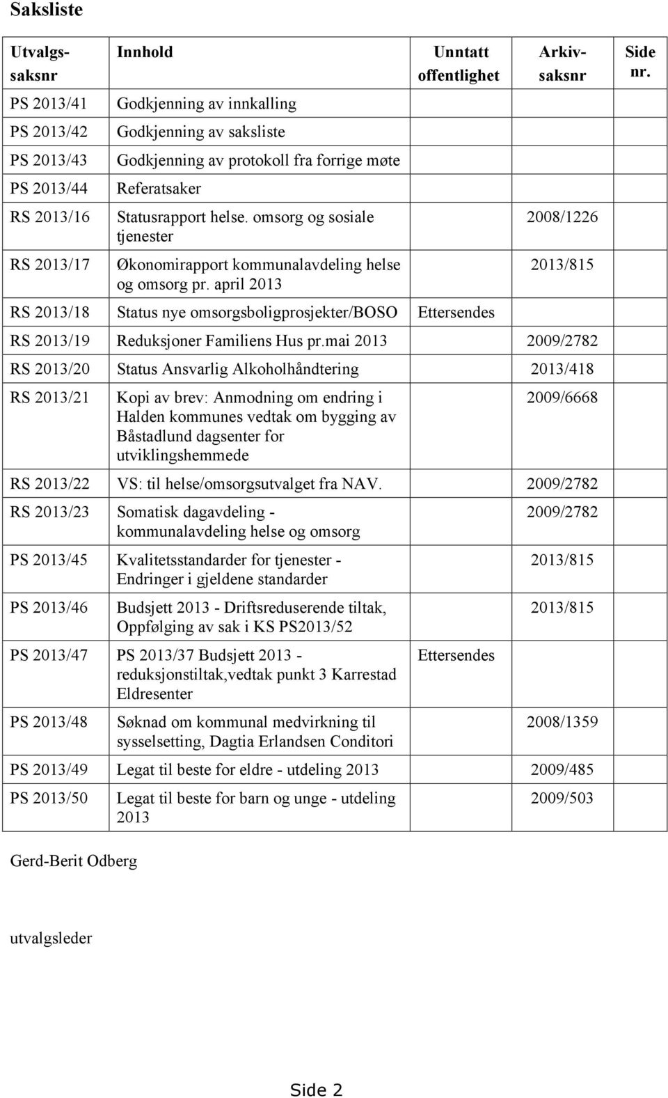 april 2013 Unntatt offentlighet RS 2013/18 Status nye omsorgsboligprosjekter/boso Ettersendes Utvalgssaksnr Arkivsaksnr 2008/1226 2013/815 RS 2013/19 Reduksjoner Familiens Hus pr.