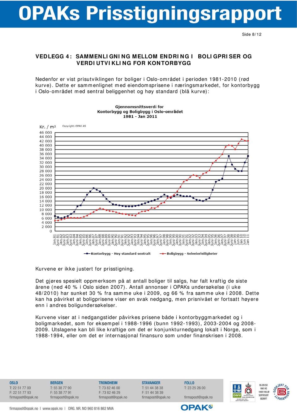Det gjøres spesielt oppmerksom på at antall boliger til salgs, har falt kraftig de siste årene (ned 40 % i Oslo siden 2007).