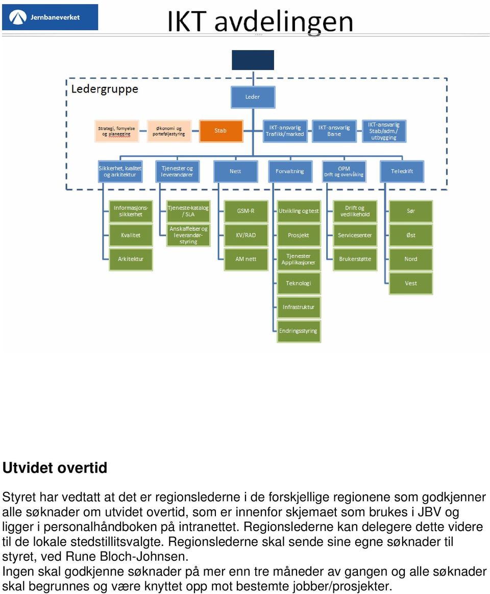 Regionslederne kan delegere dette videre til de lokale stedstillitsvalgte.