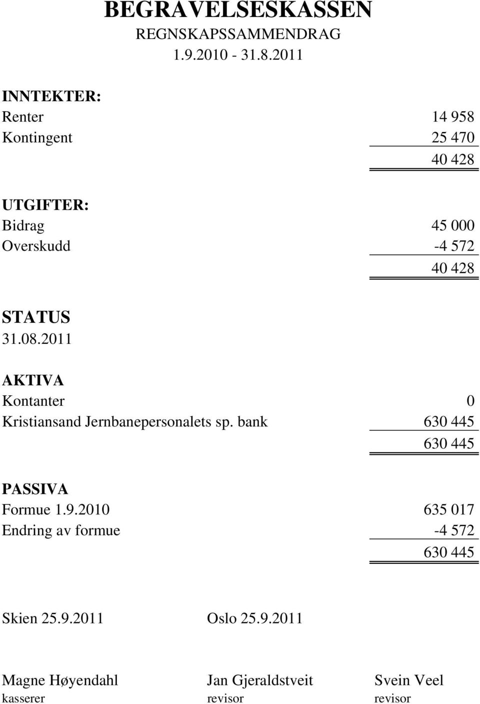 STATUS 31.08.2011 AKTIVA Kontanter 0 Kristiansand Jernbanepersonalets sp.