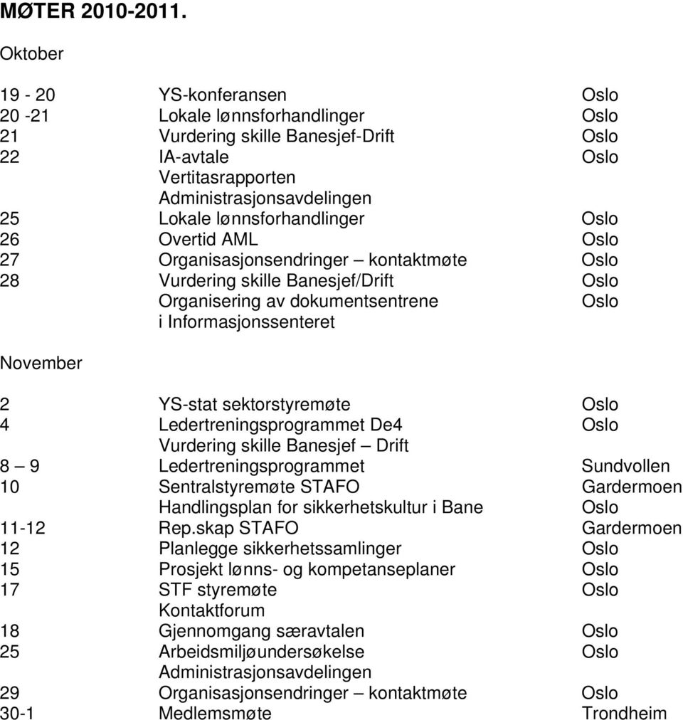 lønnsforhandlinger Oslo 26 Overtid AML Oslo 27 Organisasjonsendringer kontaktmøte Oslo 28 Vurdering skille Banesjef/Drift Oslo Organisering av dokumentsentrene Oslo i Informasjonssenteret November 2