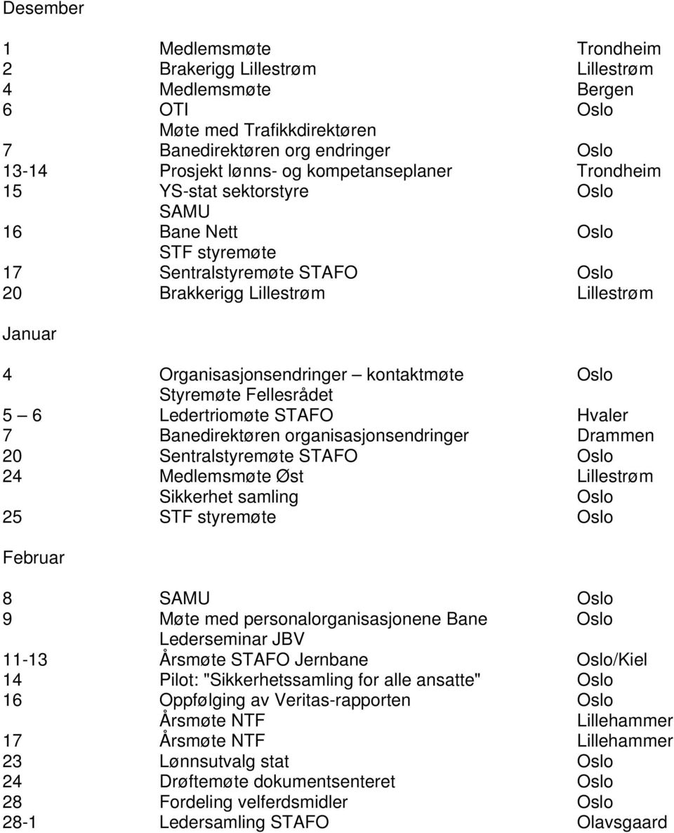 kontaktmøte Oslo Styremøte Fellesrådet 5 6 Ledertriomøte STAFO Hvaler 7 Banedirektøren organisasjonsendringer Drammen 20 Sentralstyremøte STAFO Oslo 24 Medlemsmøte Øst Lillestrøm Sikkerhet samling