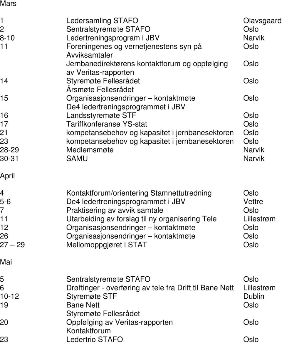 Tariffkonferanse YS-stat Oslo 21 kompetansebehov og kapasitet i jernbanesektoren Oslo 23 kompetansebehov og kapasitet i jernbanesektoren Oslo 28-29 Medlemsmøte Narvik 30-31 SAMU Narvik April 4