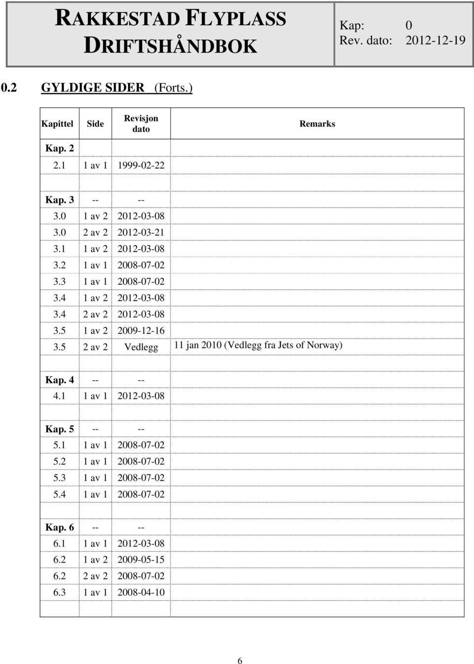 4 2 av 2 2012-03-08 3.5 1 av 2 2009-12-16 3.5 2 av 2 Vedlegg 11 jan 2010 (Vedlegg fra Jets of Norway) Kap. 4 -- -- 4.1 1 av 1 2012-03-08 Kap. 5 -- -- 5.