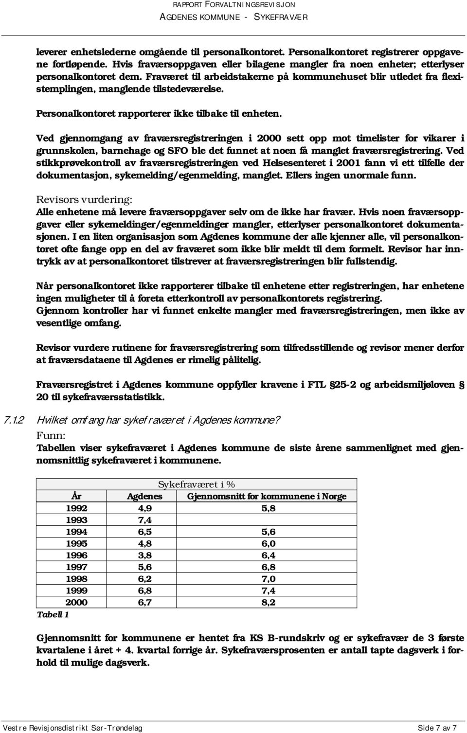 Ved gjennomgang av fraværsregistreringen i 2000 sett opp mot timelister for vikarer i grunnskolen, barnehage og SFO ble det funnet at noen få manglet fraværsregistrering.