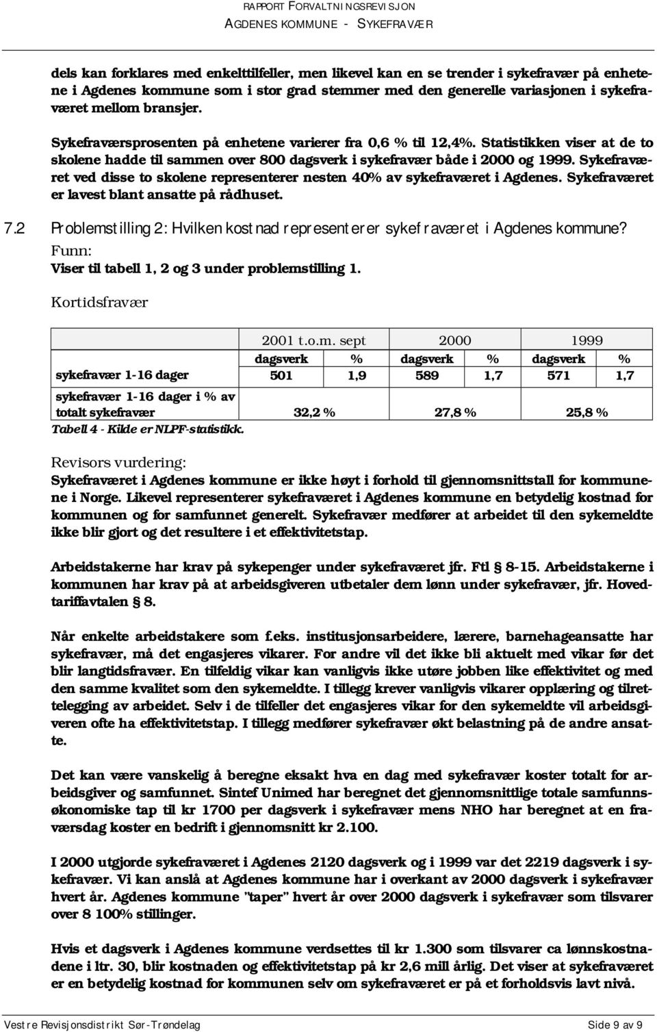 Sykefraværet ved disse to skolene representerer nesten 40% av sykefraværet i Agdenes. Sykefraværet er lavest blant ansatte på rådhuset. 7.