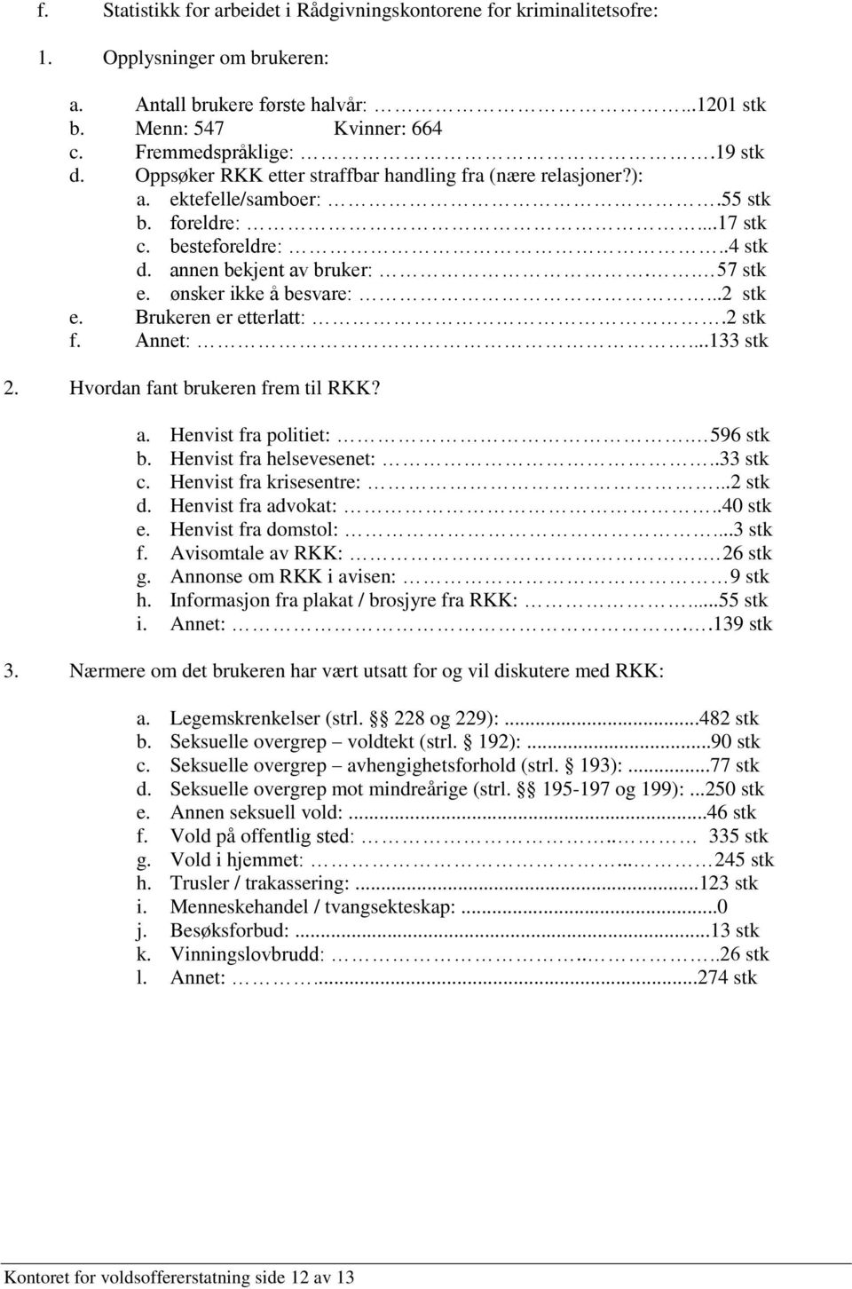 ønsker ikke å besvare:...2 stk e. Brukeren er etterlatt:.2 stk f. Annet:...133 stk 2. Hvordan fant brukeren frem til RKK? a. Henvist fra politiet:. 596 stk b. Henvist fra helsevesenet:..33 stk c.