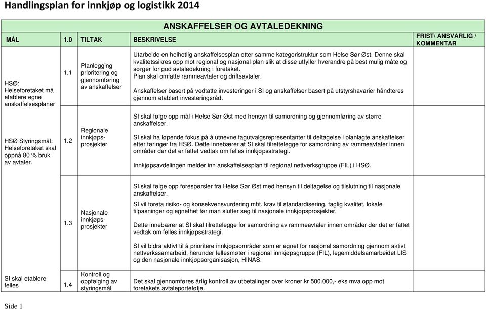 Denne skal kvalitetssikres opp mot regional og nasjonal plan slik at disse utfyller hverandre på best mulig måte og sørger for god avtaledekning i foretaket.