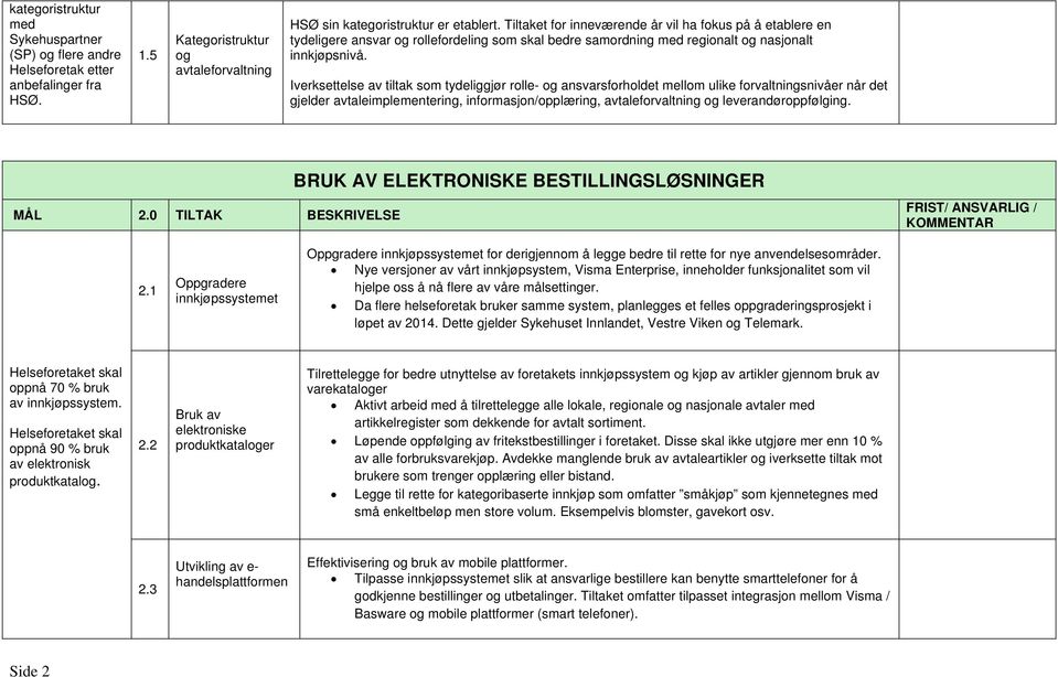 Iverksettelse av tiltak som tydeliggjør rolle- og ansvarsforholdet mellom ulike forvaltningsnivåer når det gjelder avtaleimplementering, informasjon/opplæring, avtaleforvaltning og