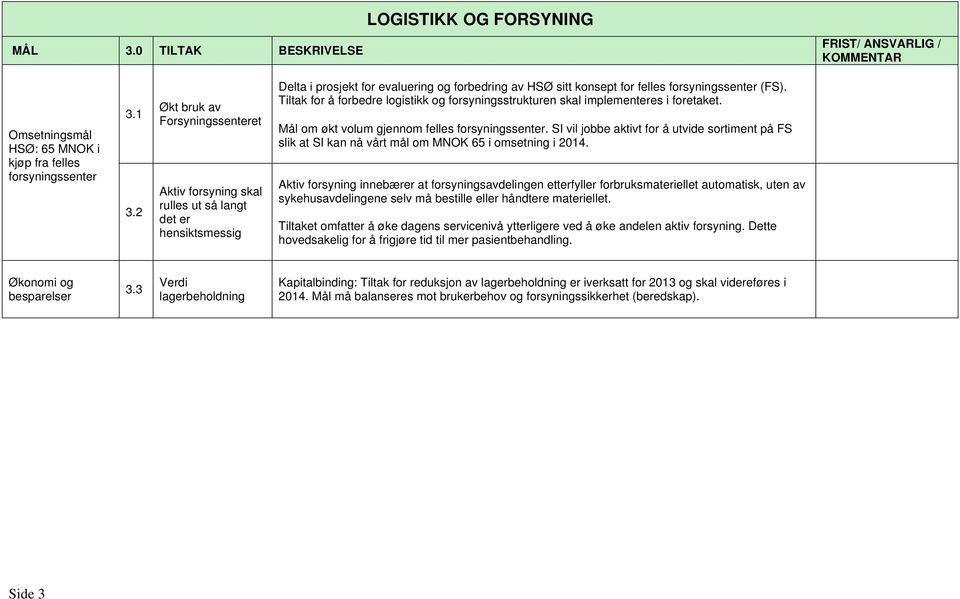 Tiltak for å forbedre logistikk og forsyningsstrukturen skal implementeres i foretaket. Mål om økt volum gjennom felles forsyningssenter.