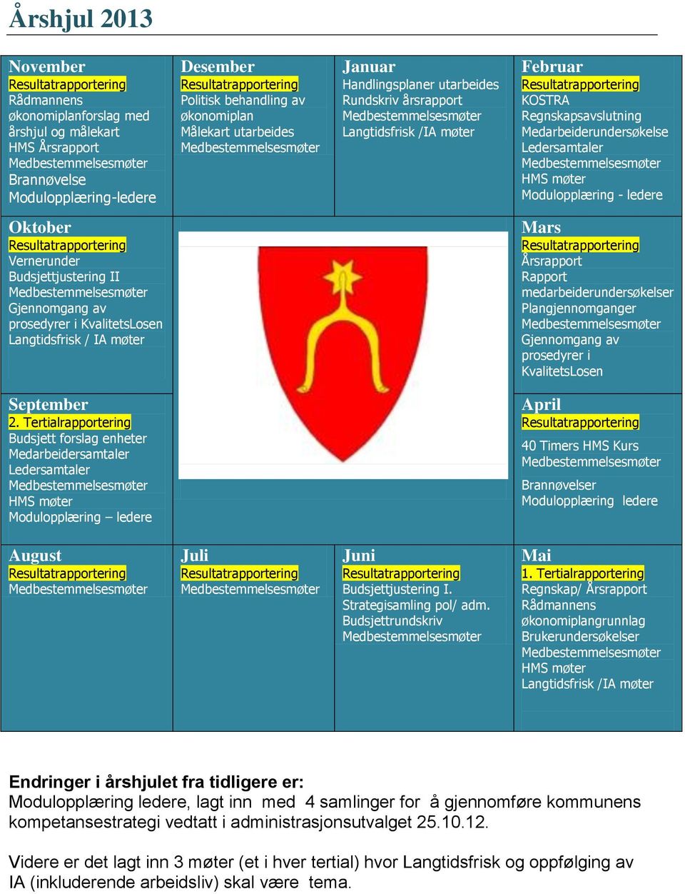 Resultatrapportering KOSTRA Regnskapsavslutning Medarbeiderundersøkelse Ledersamtaler Medbestemmelsesmøter HMS møter Modulopplæring - ledere Oktober Resultatrapportering Vernerunder Budsjettjustering