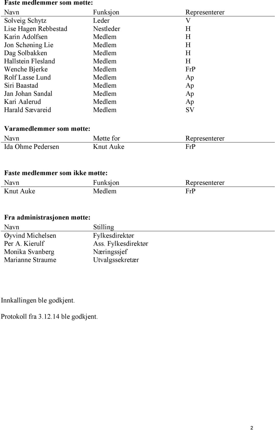 Varamedlemmer som møtte: Navn Møtte for Representerer Ida Ohme Pedersen Knut Auke FrP Faste medlemmer som ikke møtte: Navn Funksjon Representerer Knut Auke Medlem FrP Fra administrasjonen