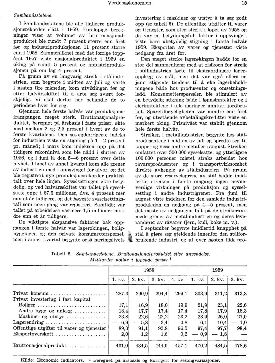 Sammenliknet med det forrige toppåret 1957 viste nasjonalproduktet i 1959 en øking på rundt 5 prosent og industriproduksjonen på om lag 4 prosent.