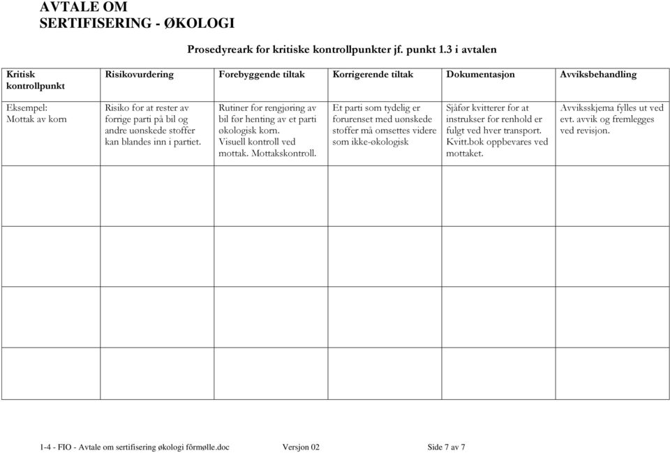 uønskede stoffer kan blandes inn i partiet. Rutiner for rengjøring av bil før henting av et parti økologisk korn. Visuell kontroll ved mottak. Mottakskontroll.