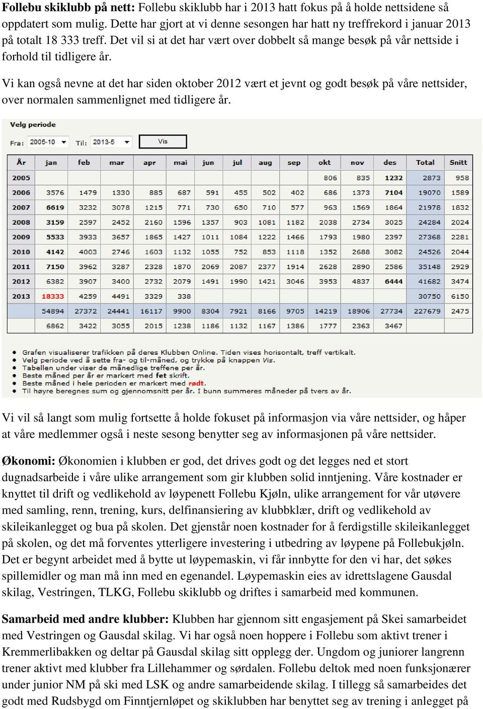 Vi kan også nevne at det har siden oktober 2012 vært et jevnt og godt besøk på våre nettsider, over normalen sammenlignet med tidligere år.