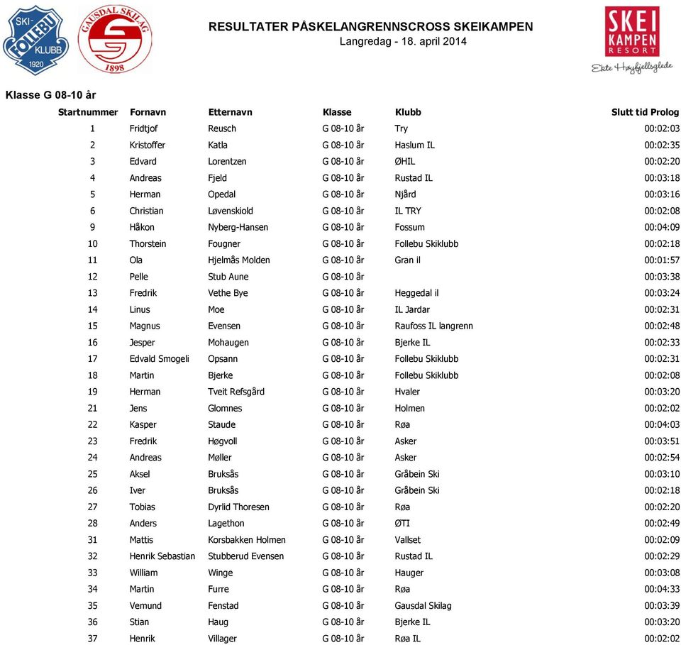 00:04:09 10 Thorstein Fougner G 08-10 år Follebu Skiklubb 00:02:18 11 Ola Hjelmås Molden G 08-10 år Gran il 00:01:57 12 Pelle Stub Aune G 08-10 år 00:03:38 13 Fredrik Vethe Bye G 08-10 år Heggedal il