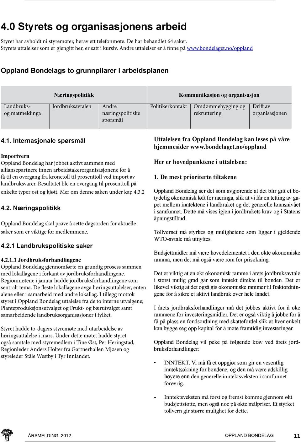 no/oppland Oppland Bondelags to grunnpilarer i arbeidsplanen Næringspolitikk Kommunikasjon og organisasjon Landbruksog matmeldinga Jordbruksavtalen Andre næringspolitiske spørsmål Politikerkontakt