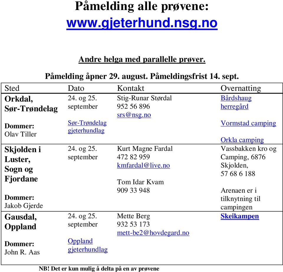 Aas Sør-Trøndelag Oppland Stig-Runar Størdal 952 56 896 srs@nsg.no Kurt Magne Fardal 472 82 959 kmfardal@live.