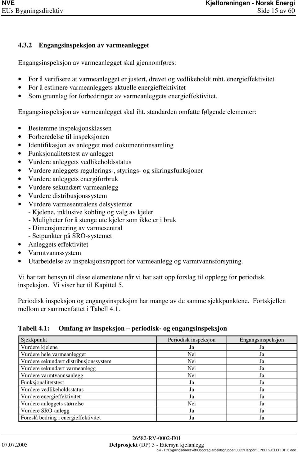 standaden omfatte følende elemente Bestemme inspeksjonsklassen Fobeedelse til inspeksjonen Identifikasjon av anleet med dokumentinnsamlin Funksjonalitetstest av anleet Vudee anleets