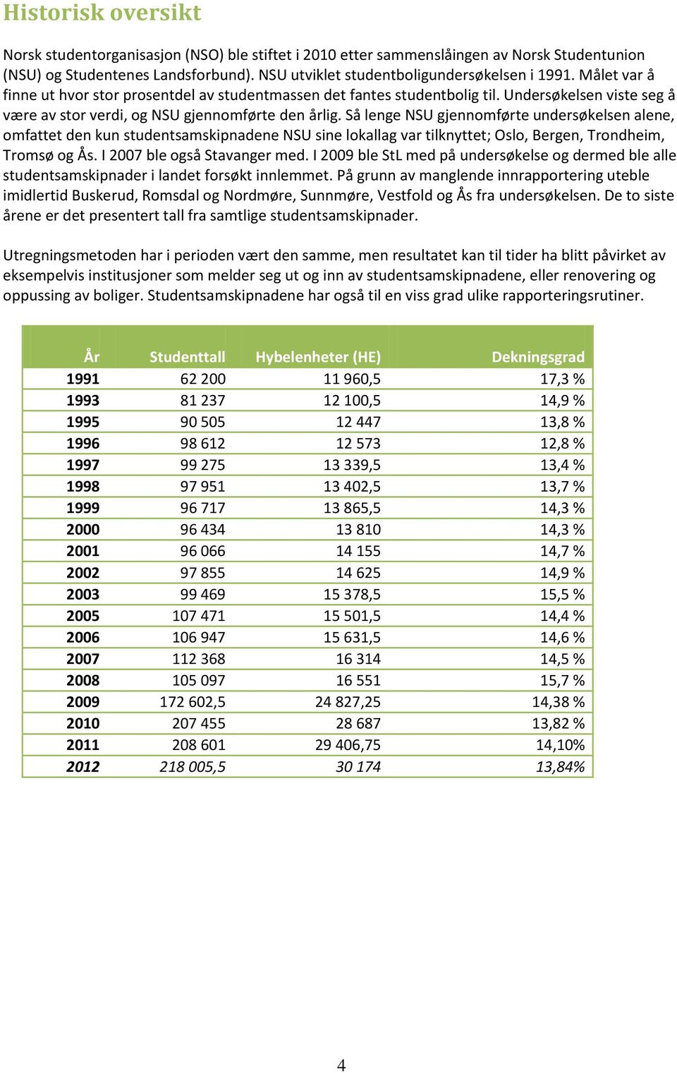 Så lenge NSU gjennomførte undersøkelsen alene, omfattet den kun studentsamskipnadene NSU sine lokallag var tilknyttet; Oslo, Bergen, Trondheim, Tromsø og Ås. I 2007 ble også Stavanger med.