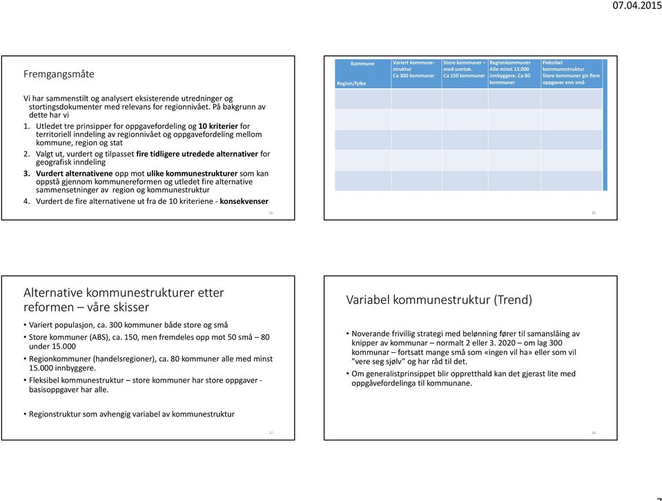 På bakgrunn av dette har vi 1. Utledet tre prinsipper for oppgavefordeling og 10 kriterier for territoriell inndeling av regionnivået og oppgavefordeling mellom kommune, region og stat 2.