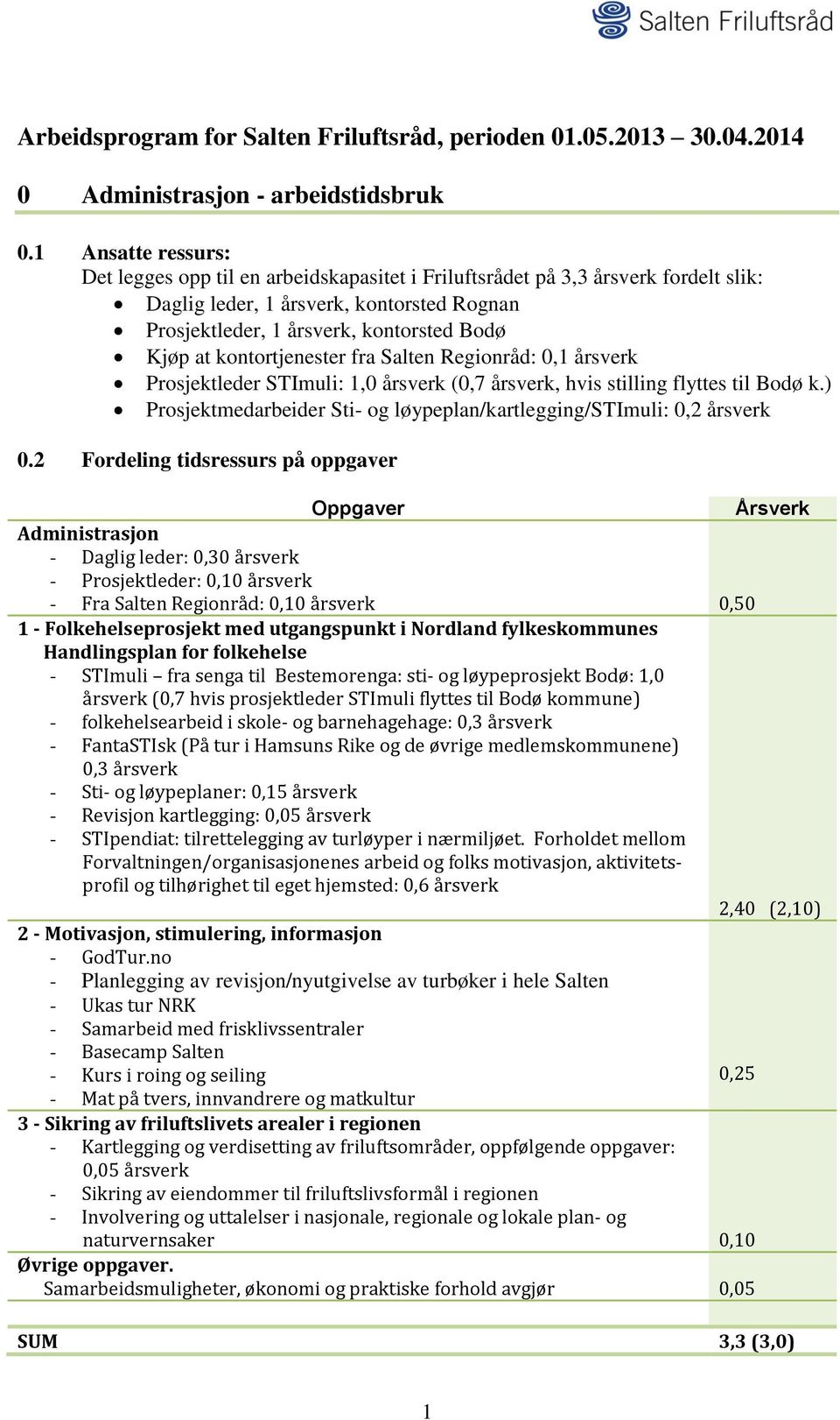 kontortjenester fra Salten Regionråd: 0,1 årsverk Prosjektleder STImuli: 1,0 årsverk (0,7 årsverk, hvis stilling flyttes til Bodø k.