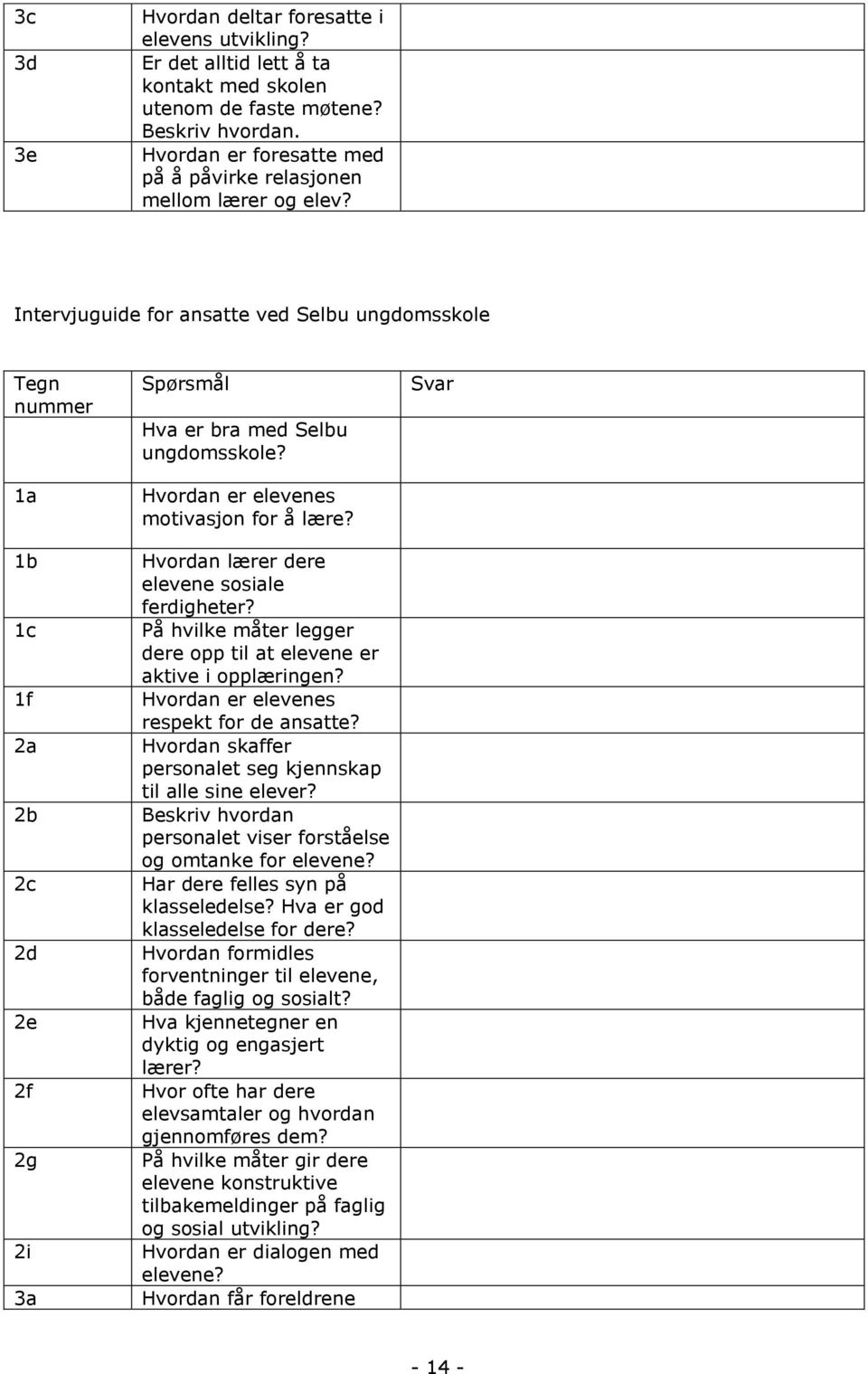 Intervjuguide for ansatte ved Selbu ungdomsskole Tegn nummer 1a 1b 1c 1f 2a 2b 2c 2d 2e 2f 2g 2i 3a Spørsmål Hva er bra med Selbu ungdomsskole? Hvordan er elevenes motivasjon for å lære?