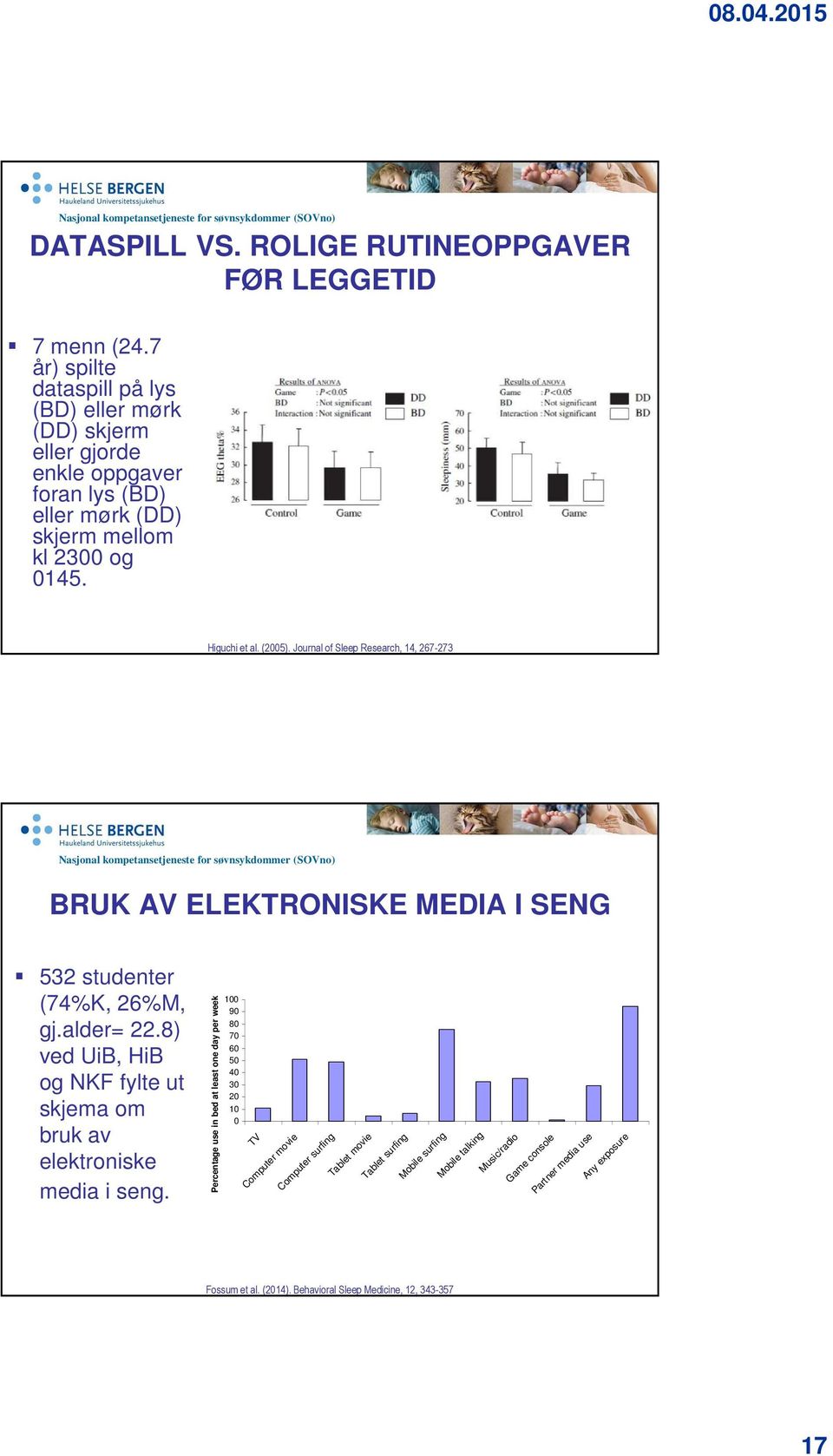 Journal of Sleep Research, 14, 267-273 BRUK AV ELEKTRONISKE MEDIA I SENG 532 studenter (74%K, 26%M, gj.alder= 22.