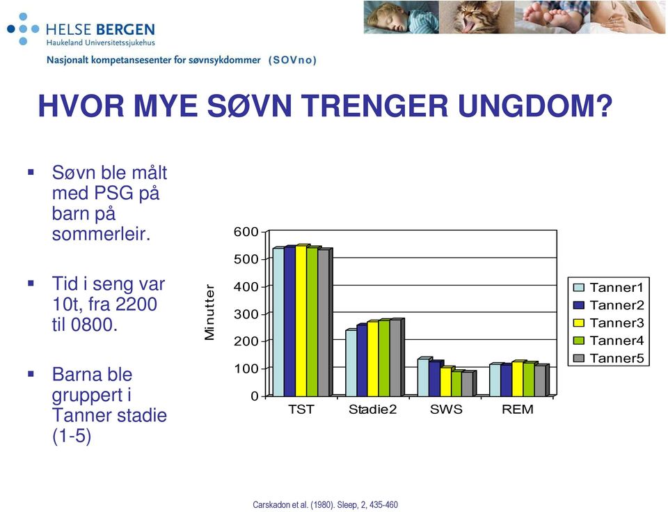 Barna ble gruppert i Tanner stadie (1-5) M i n u t t e r 500 400 300 200