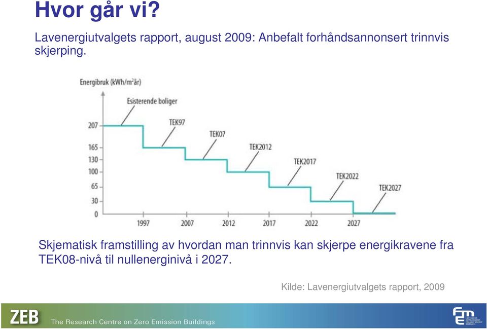 forhåndsannonsert trinnvis skjerping.