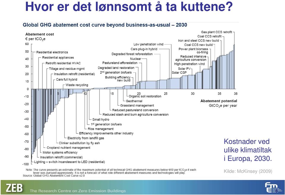 Kostnader ved ulike